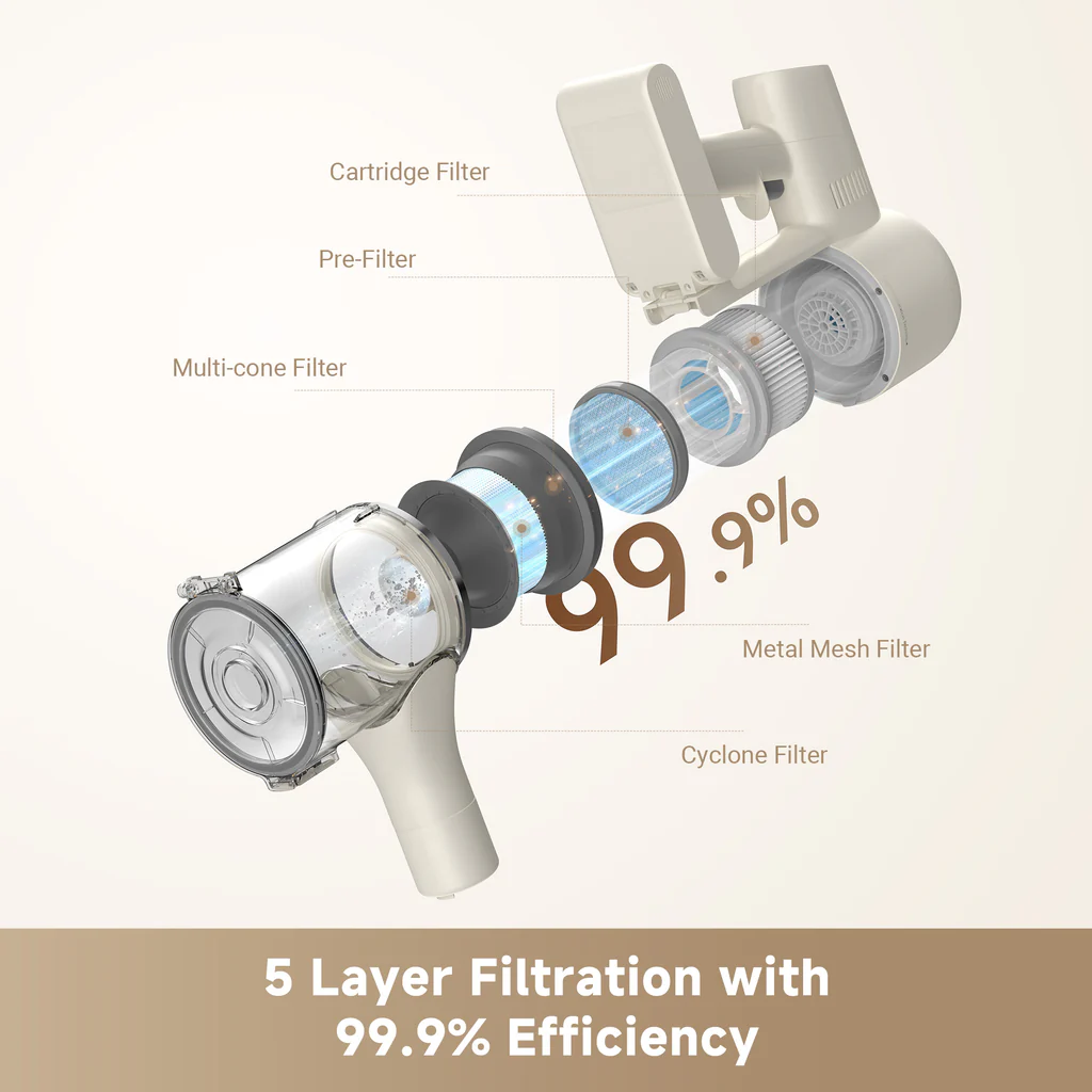 5_Layer_Filtration_with_99.9_Efficiency_1024x1024 5_Layer_Filtration_with_99.9_Efficiency_1024x1024